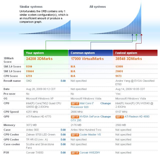 best3dMark06xfireHD4770August2009.JPG